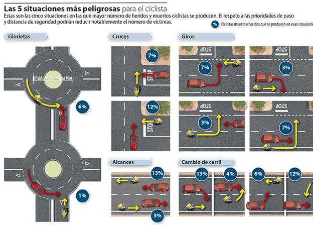 Mapa ciclistas